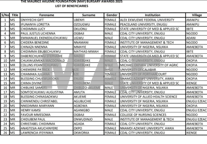 The Maurice Akueme Foundation Releases List Of Bursary Awards 2025