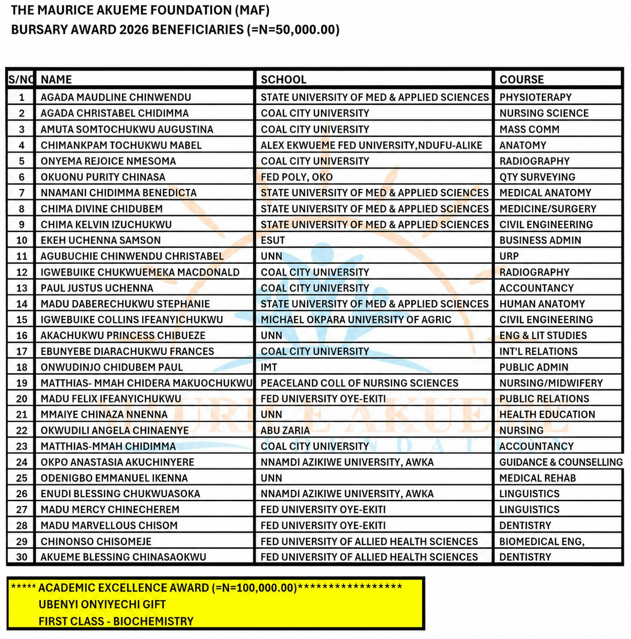 The Maurice Akueme Foundation Releases List of 2026 Bursary Award Beneficiaries